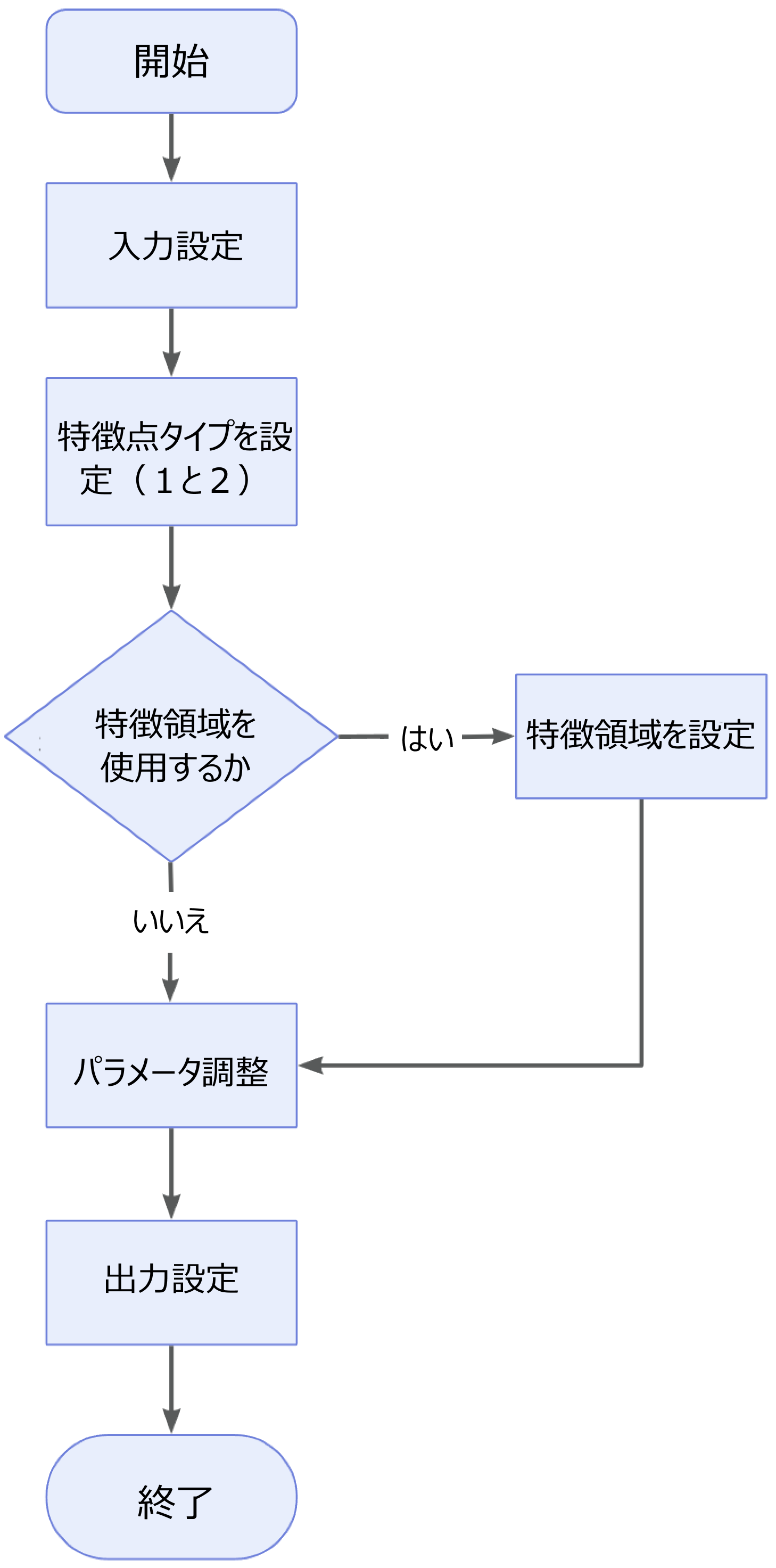 measure dimensions by profile features