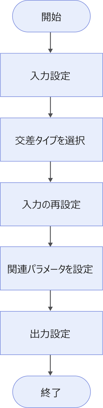 measure intersection process