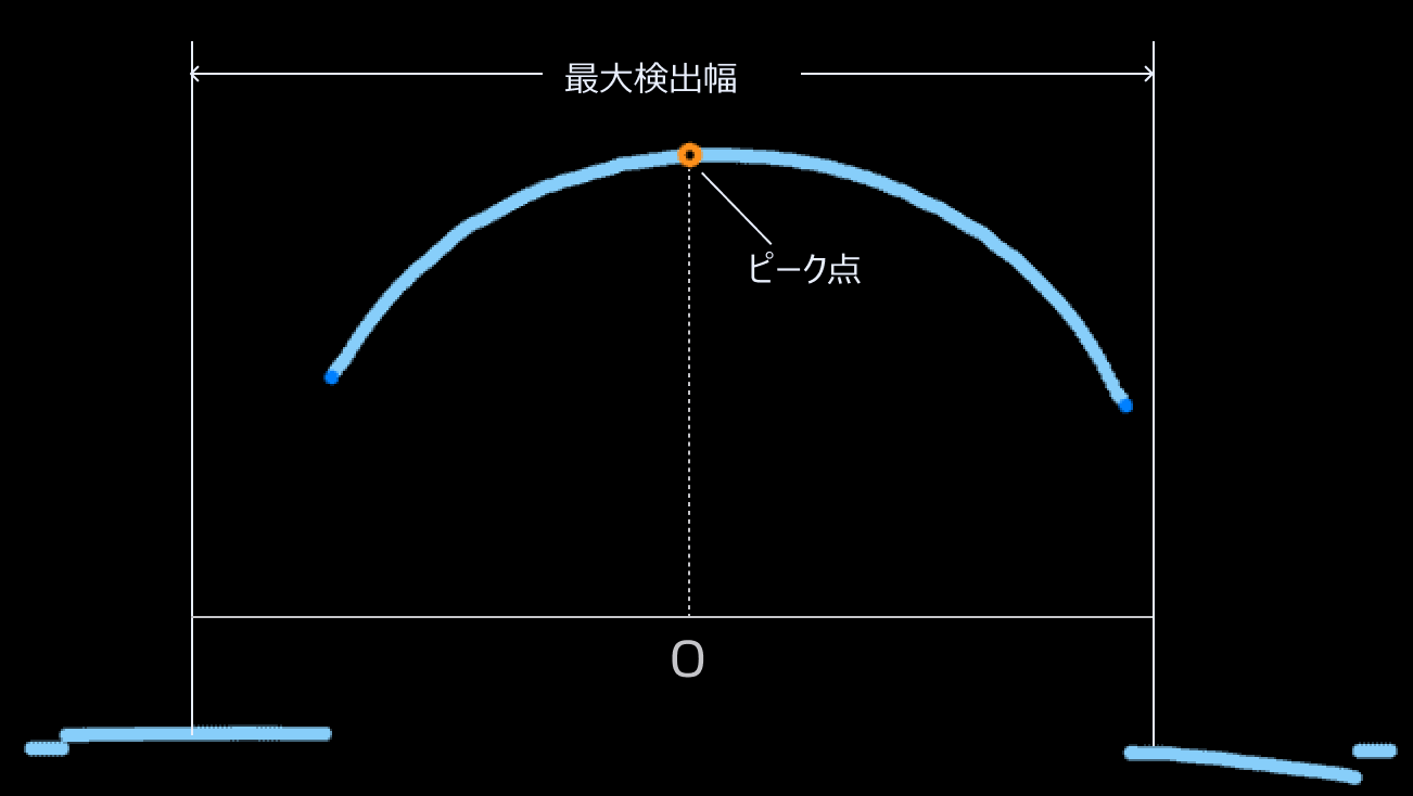 max track width