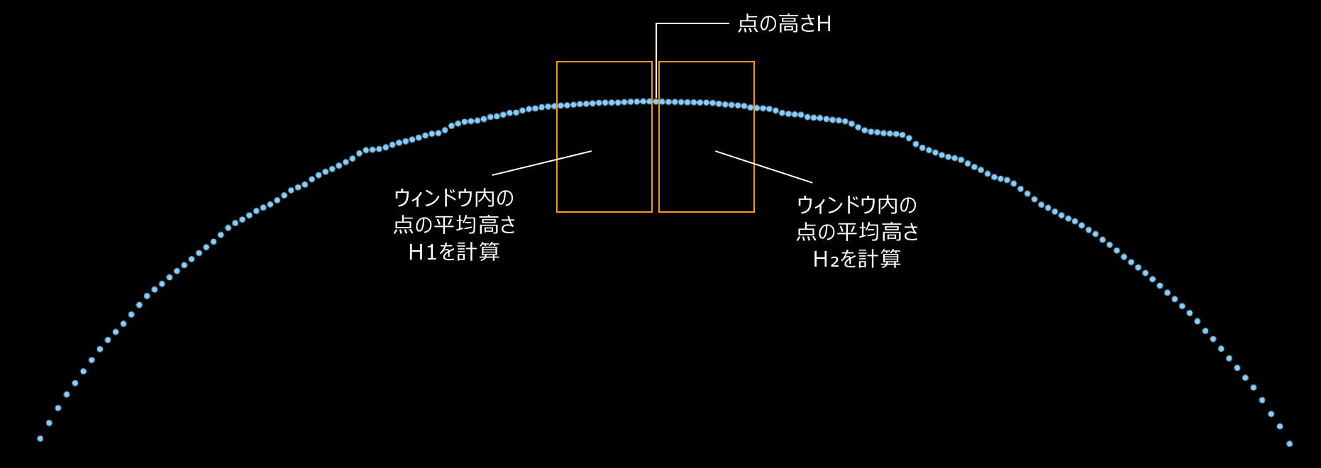 peak point demo
