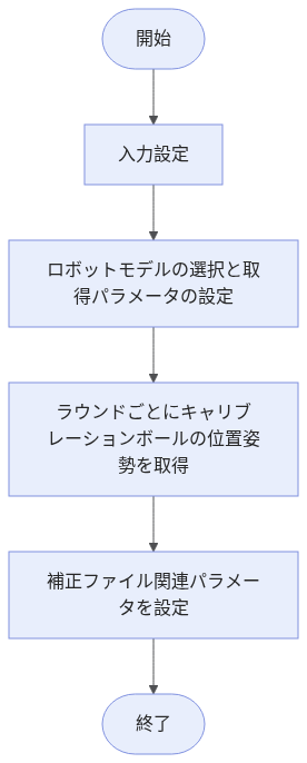 robot-thermal-drift-compensation-workflow