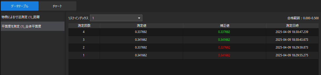 historical data