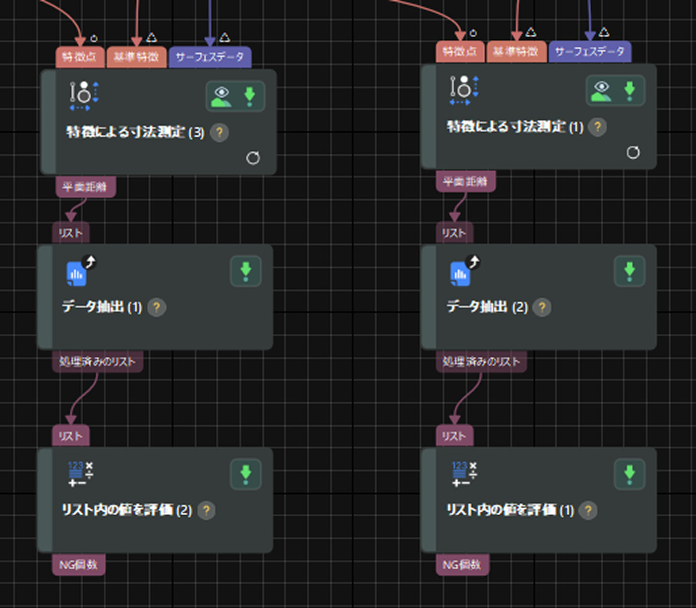 obtain result 2