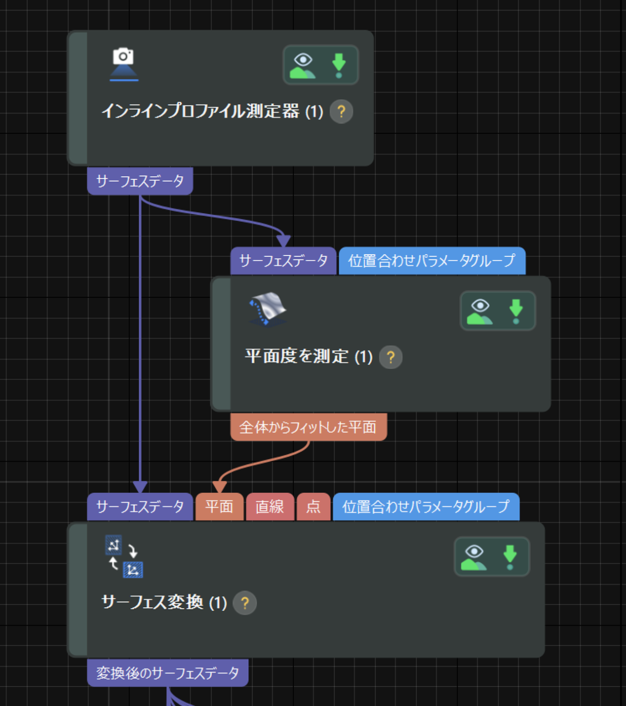 processing 0