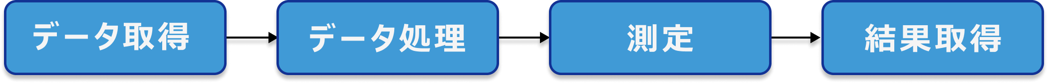 operation workflow