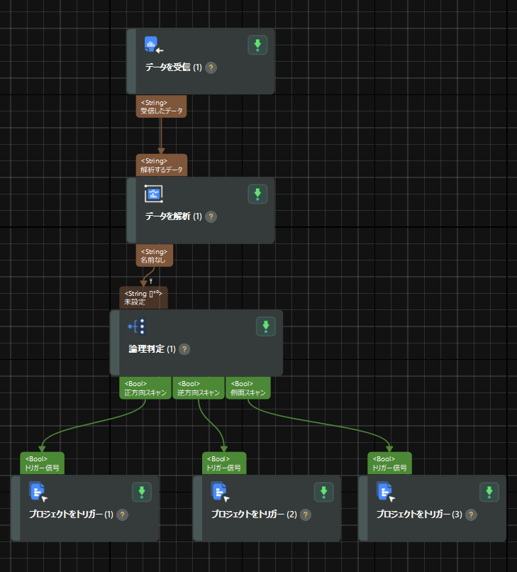 build project communication