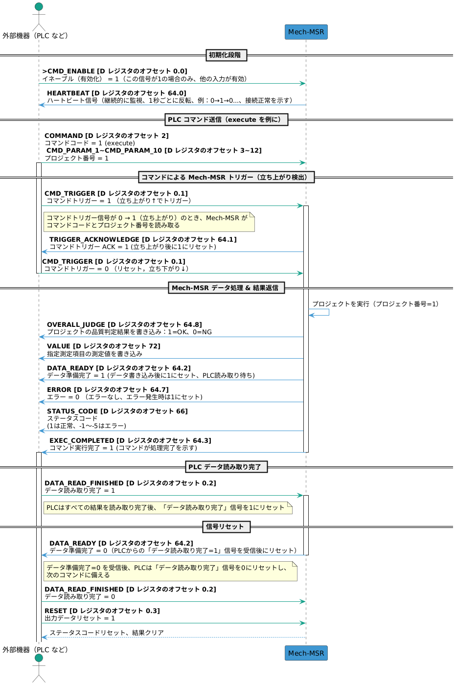 handshake-workflow