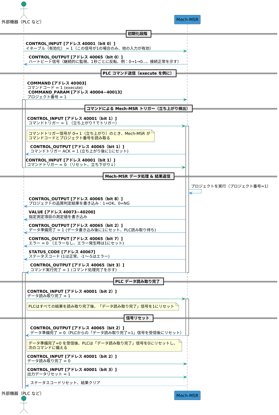 handshake-workflow