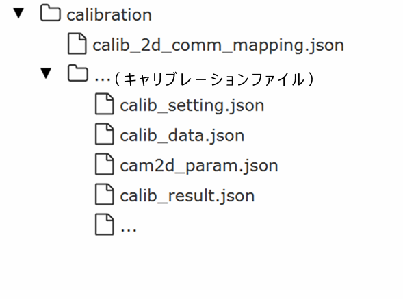 calibration structure
