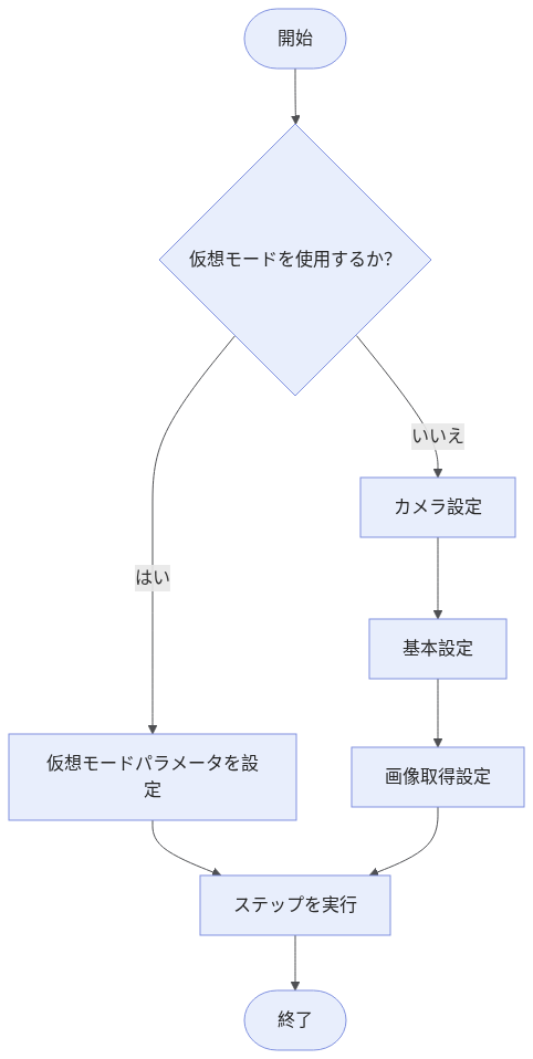 2d-camera-workflow