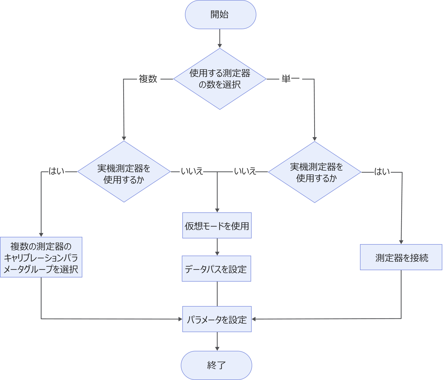 3d laser profiler workflow