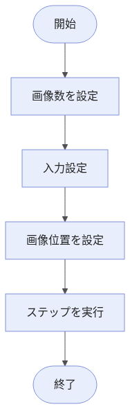 compose-images-workflow