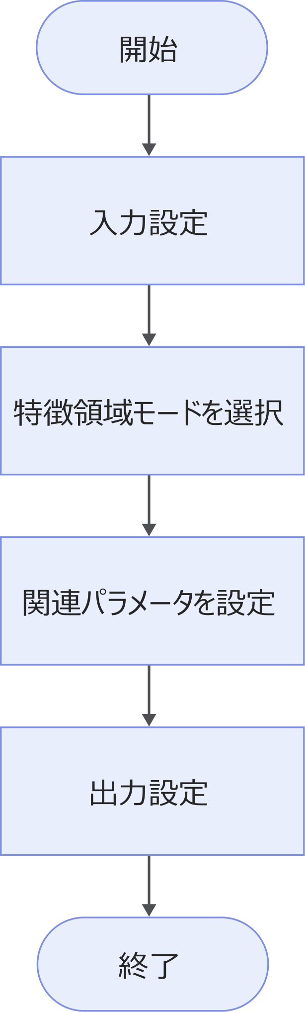 fit line to profile process