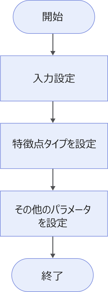 locate feature point of mask process