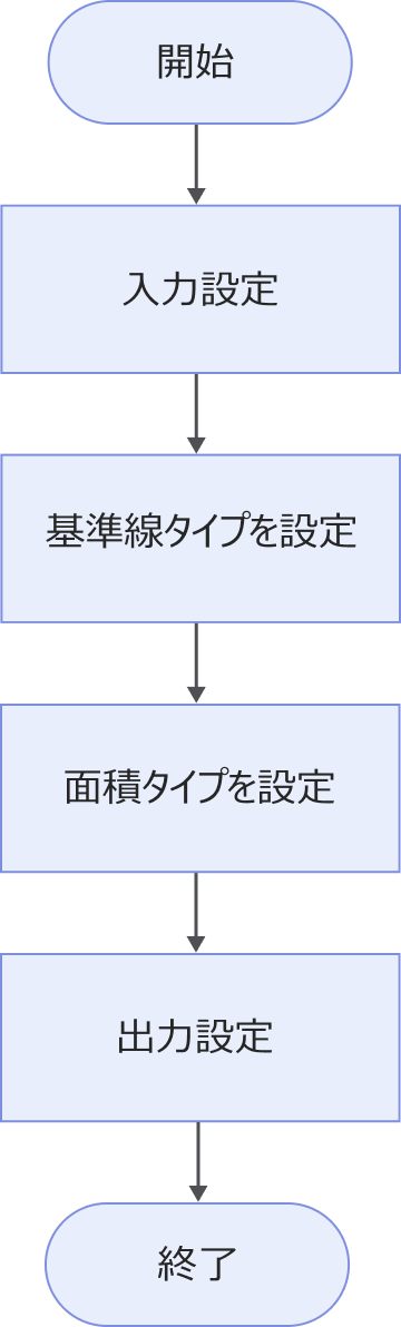 measure area by profile workflow