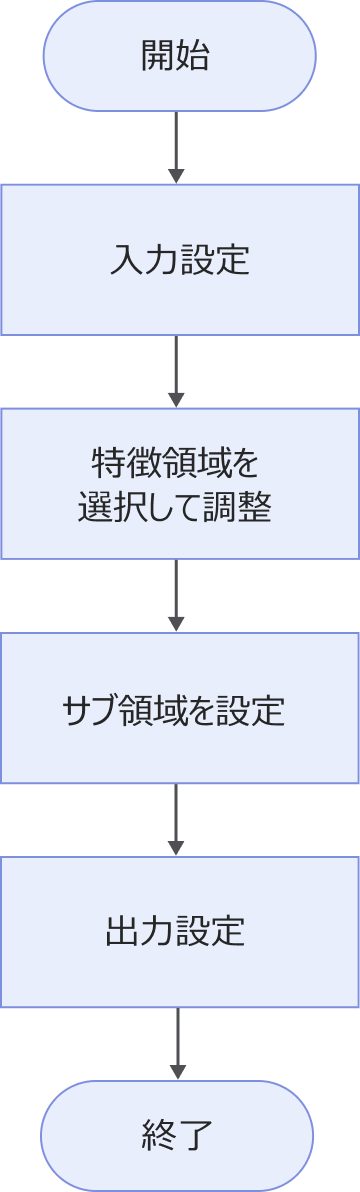 measure regional height workflow