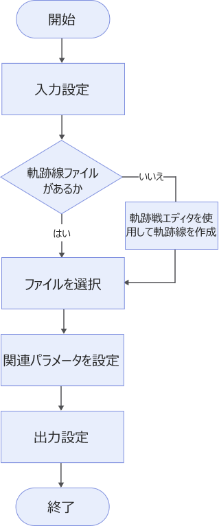 measure surface track process