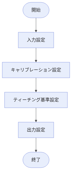 single-point-correction-workflow
