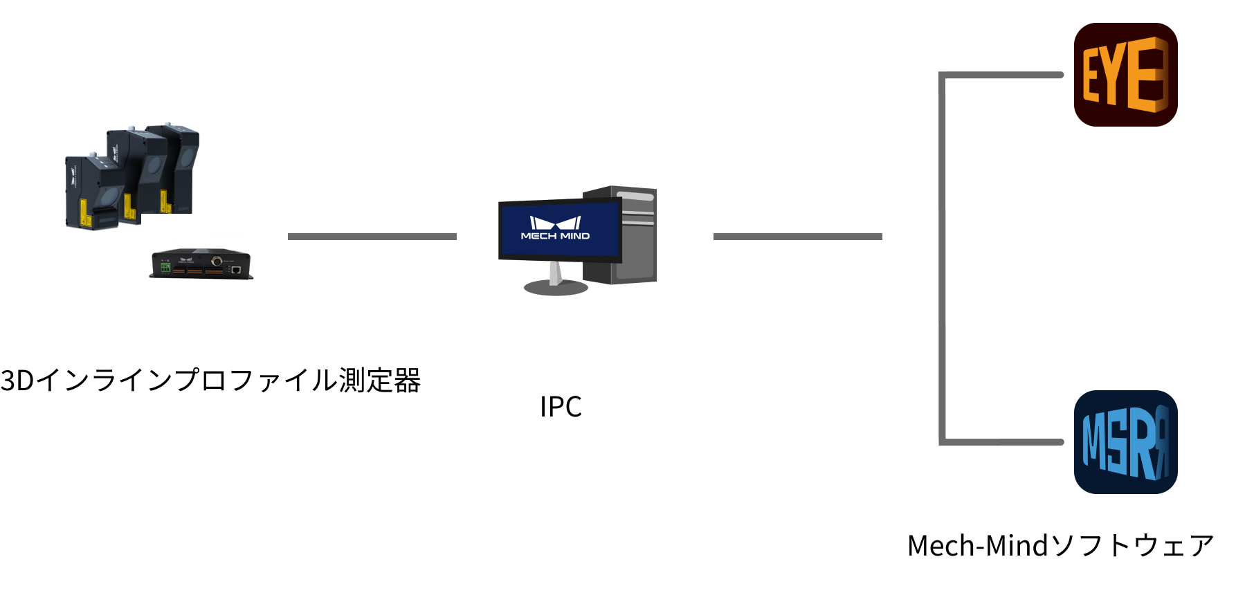 system overview all