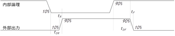 opto output timing diagram
