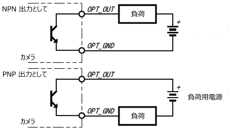 opto output topo