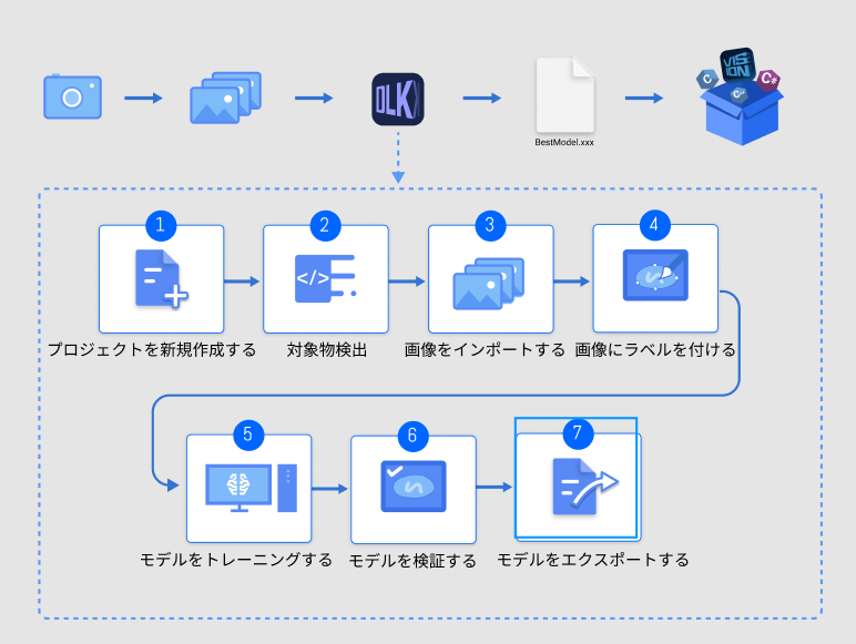 introduction application flow