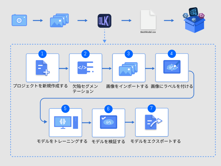 introduction application flow