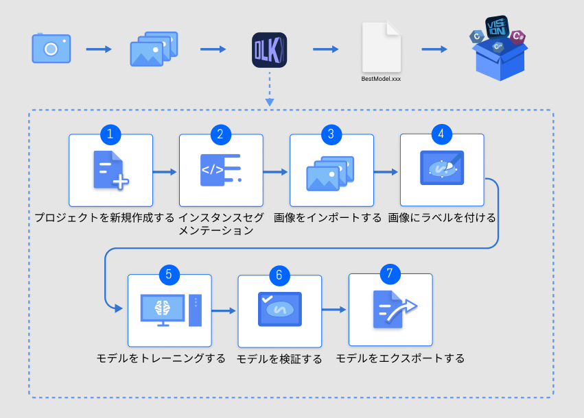 introduction application flow