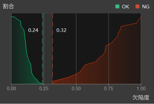 good model performance