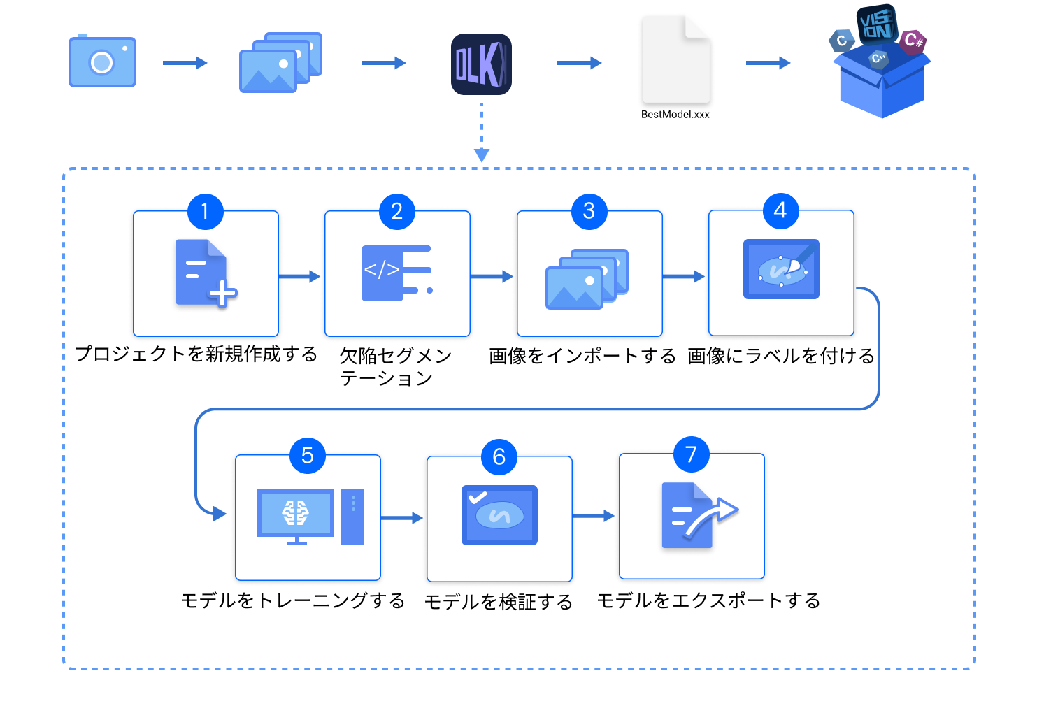 introduction application flow