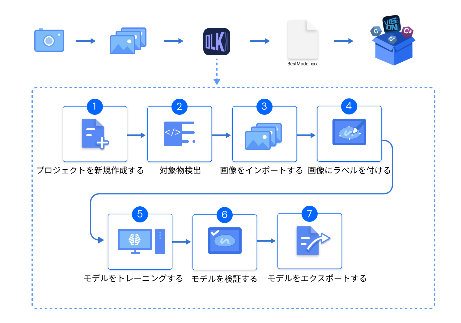 introduction application flow