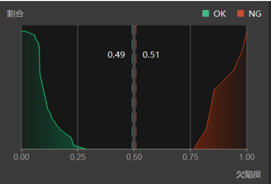 good model performance