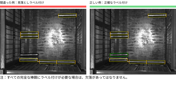 improve model accuracy contour missed