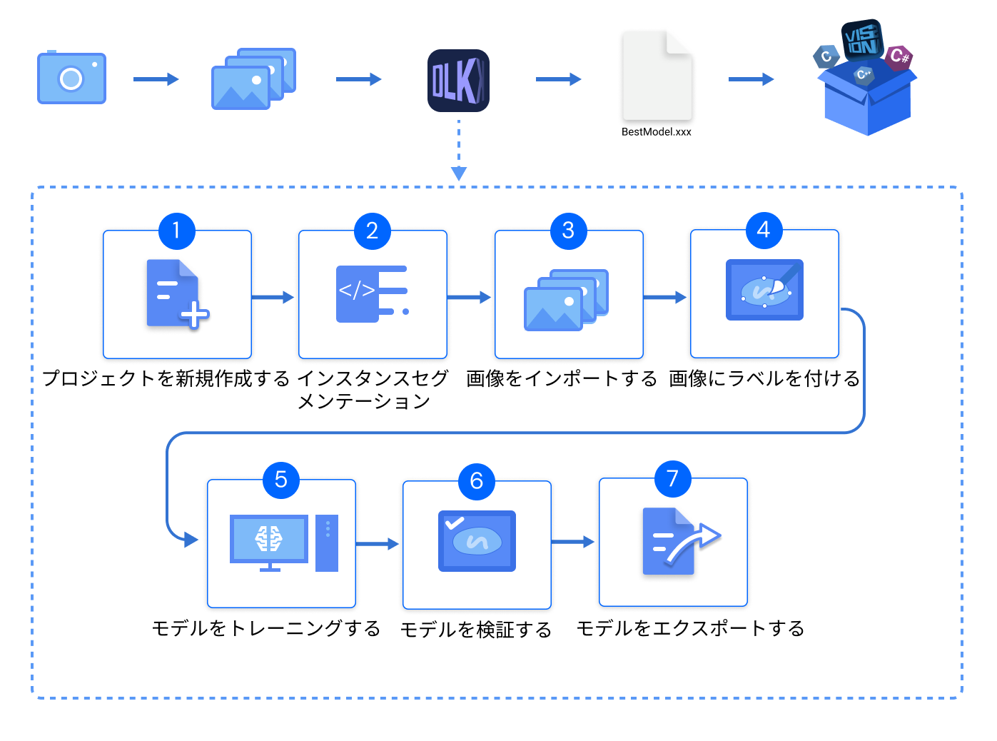 introduction application flow