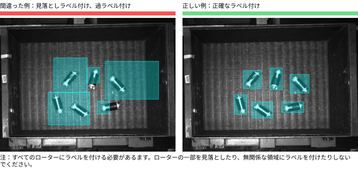 improve model accuracy contour incomplete over