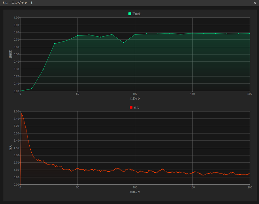 example projects view training chart