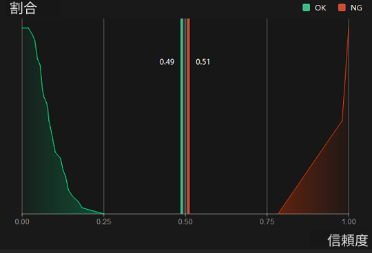 good model performance