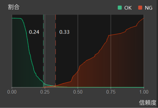 poor model performance