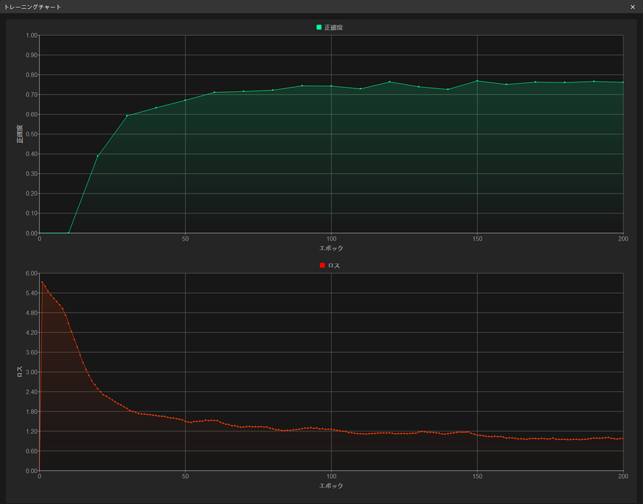 advanced instance segmentation training chart