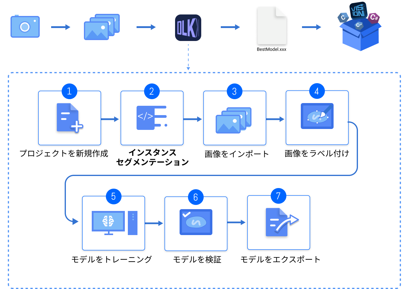 introduction application flow