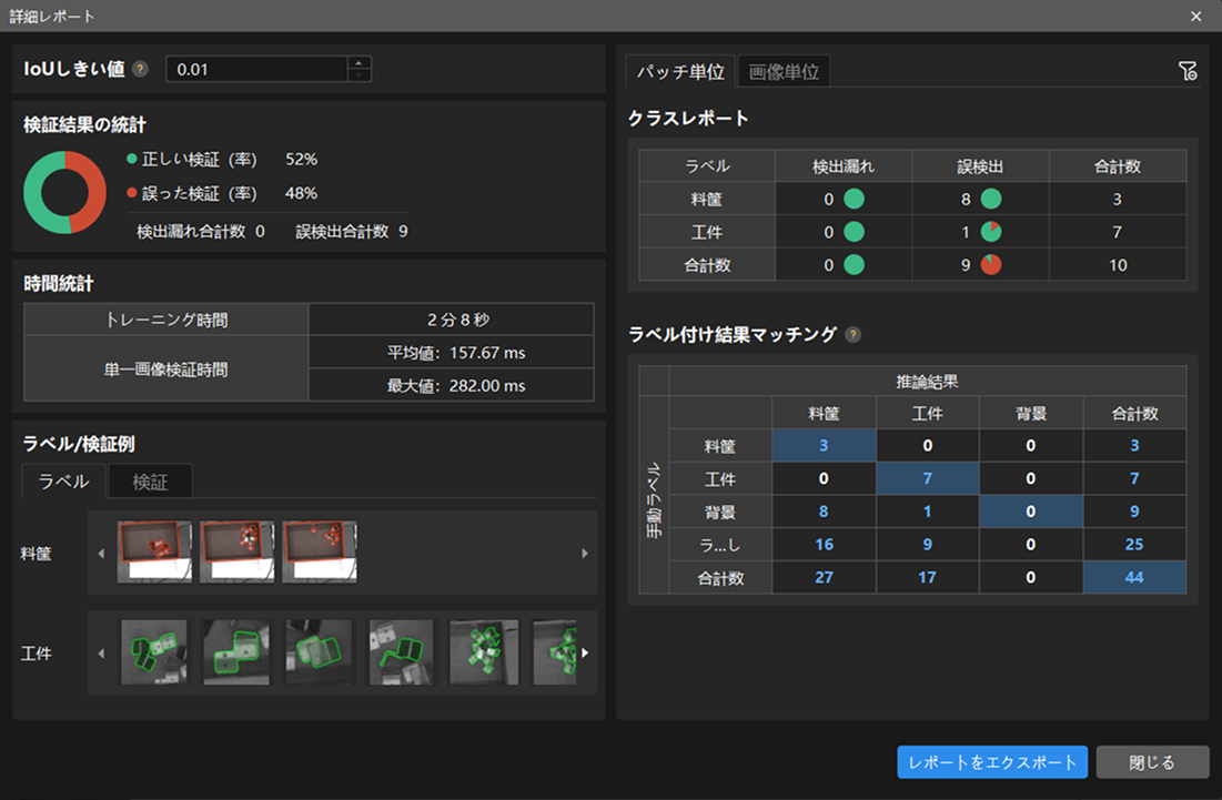 example projects detail report