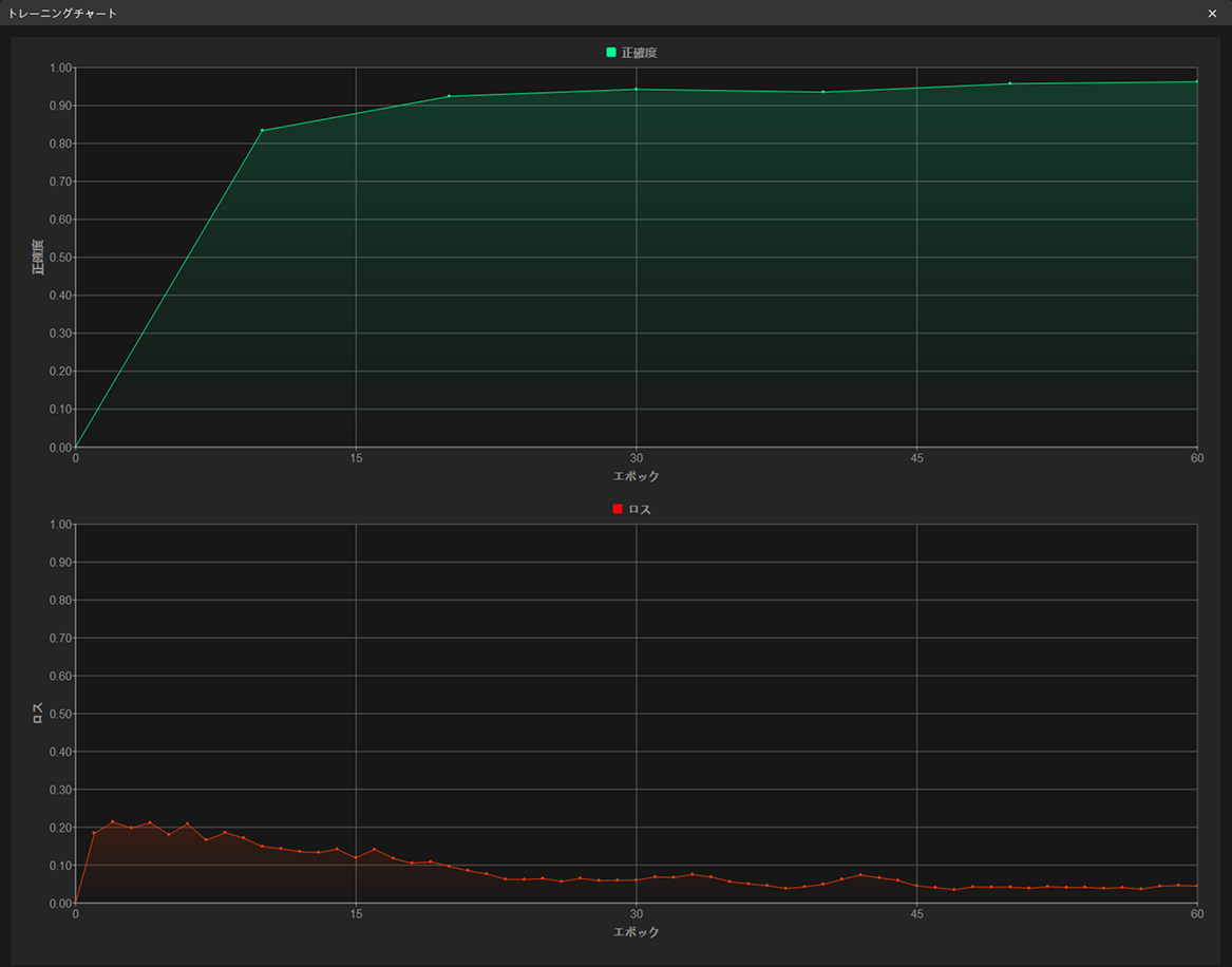 example projects view training chart