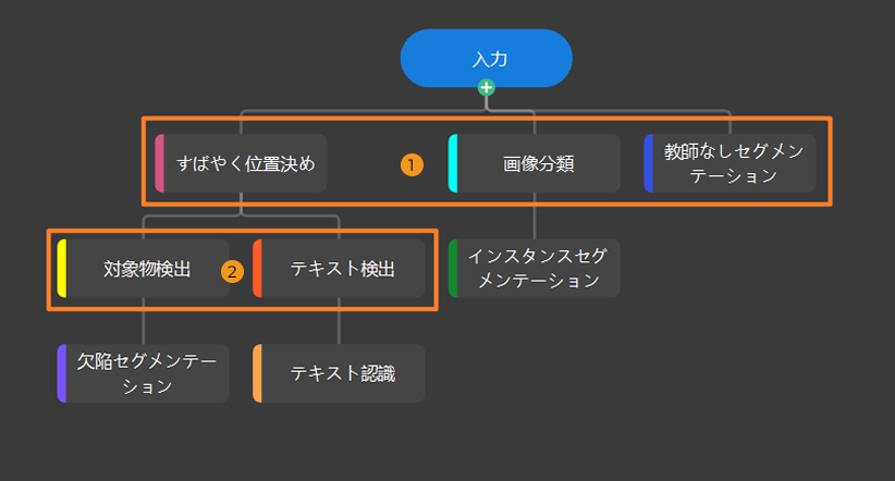 parallel module mode
