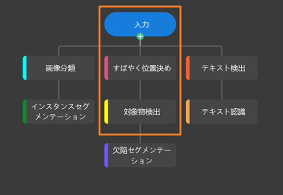 parent module submodule definition