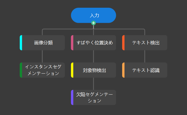 parent module submodule definition