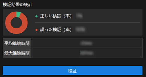 validation result summary