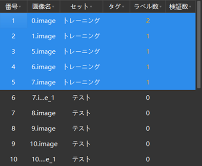 example projects label data