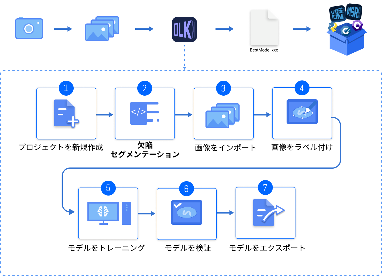 introduction application flow
