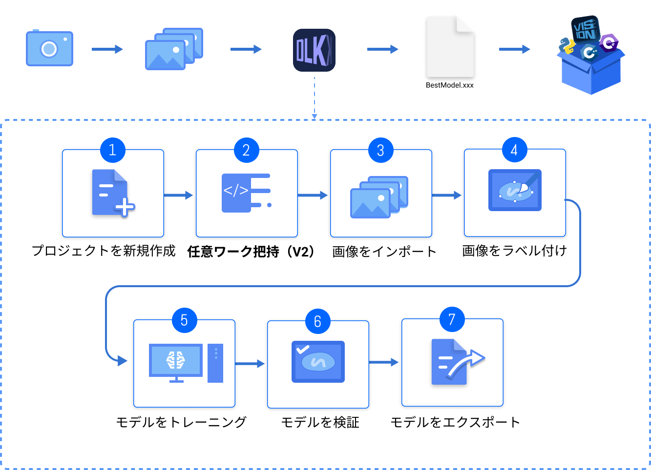 introduction application flow
