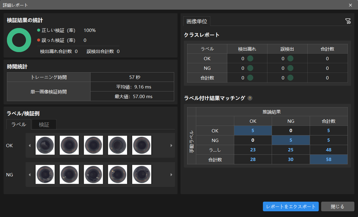 example projects detail report
